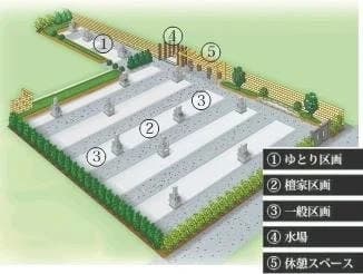 大森立正墓苑