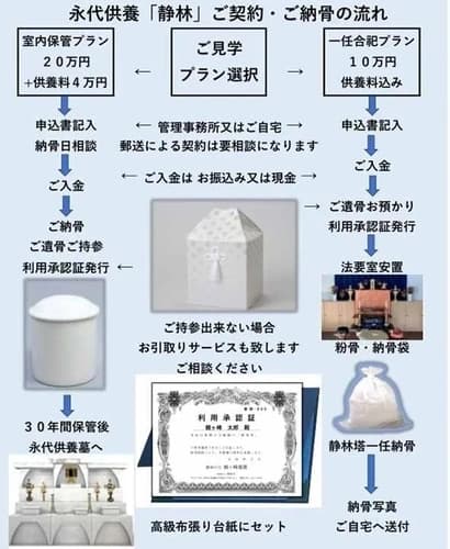 鶴ヶ峰霊園 猿楽寺永代供養塔「静林塔」