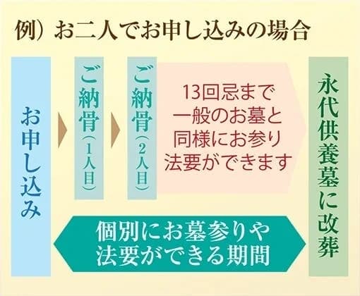 寶光院墓地 永代供養墓