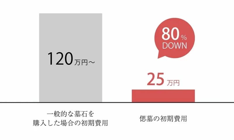 偲墓 具足山 教法院