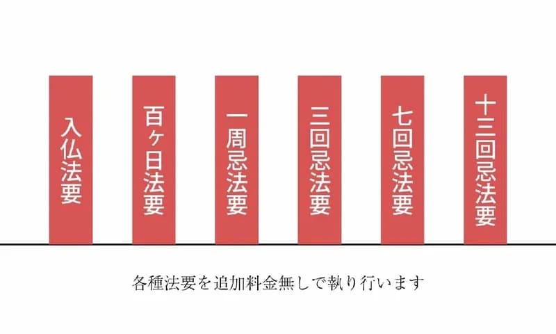 偲墓 円福山 正覚寺