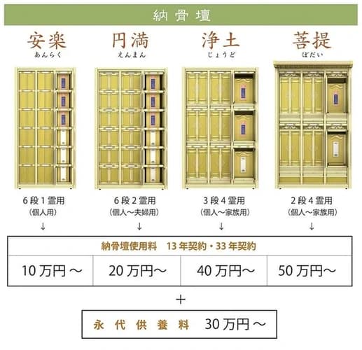 一畑薬師「瑠璃庭苑」樹木葬・「瑠璃之廟」納骨堂